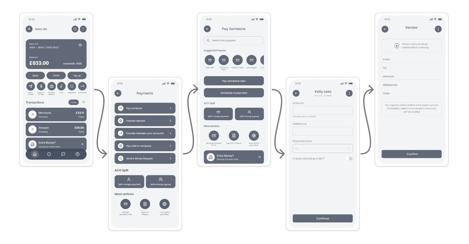 ACO Bank user flow diagram showing key task paths for payments, support, and account management
