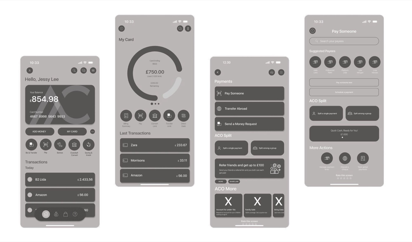 ACO Bank low-fidelity wireframes showing homepage, payments, and navigation structure