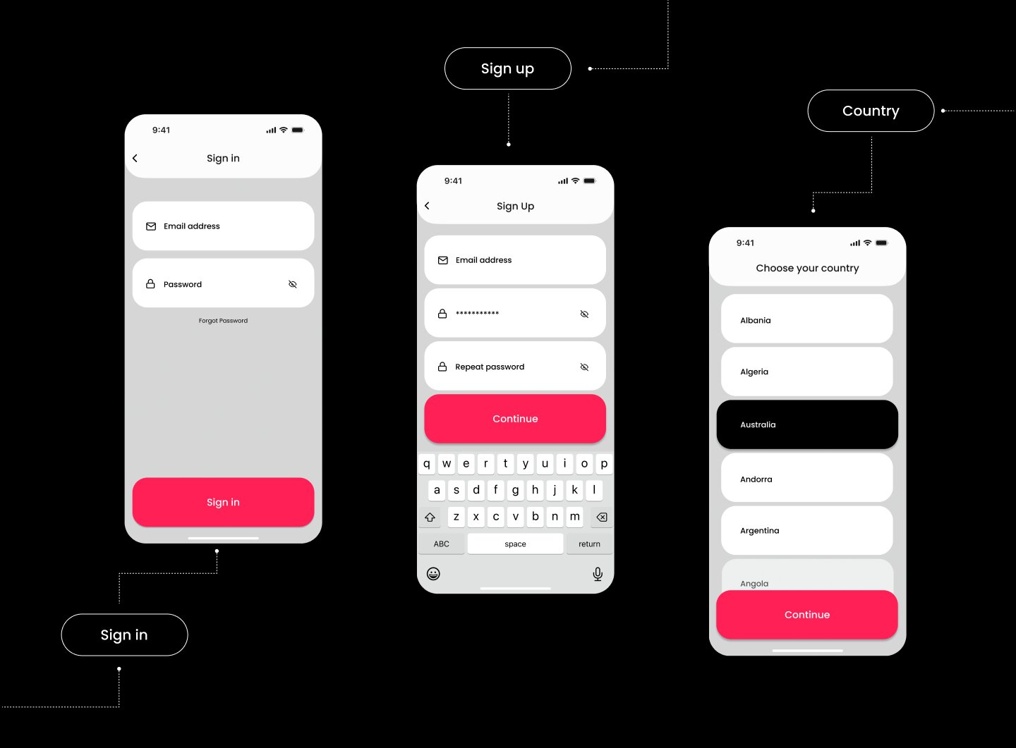 Butterfly authentication screens - Sign in, Sign up, and Country selection